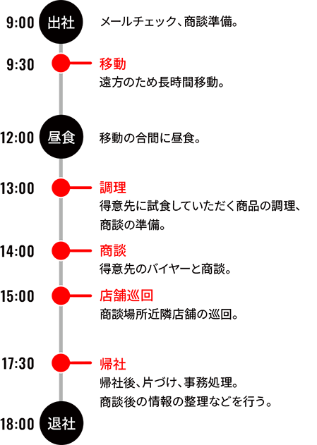 営業部門 S.Mのスケジュール