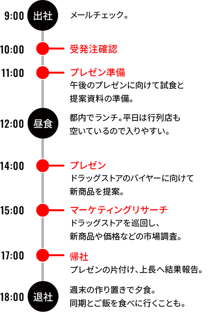 営業部門 S.Aのスケジュール
