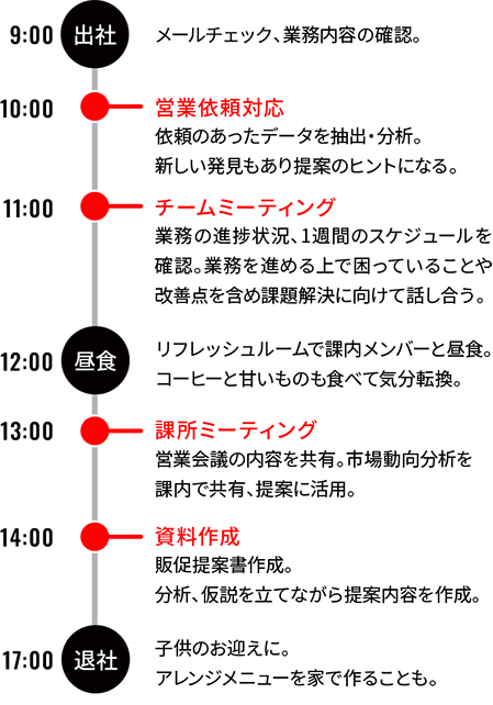 営業部門 J.Hのスケジュール