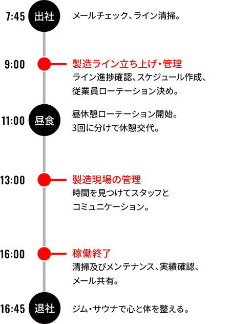 生産部門 A.Hのスケジュール