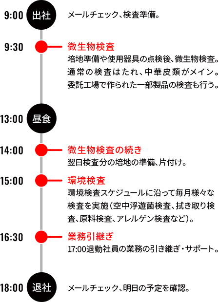 生産部門 K.Kのスケジュール