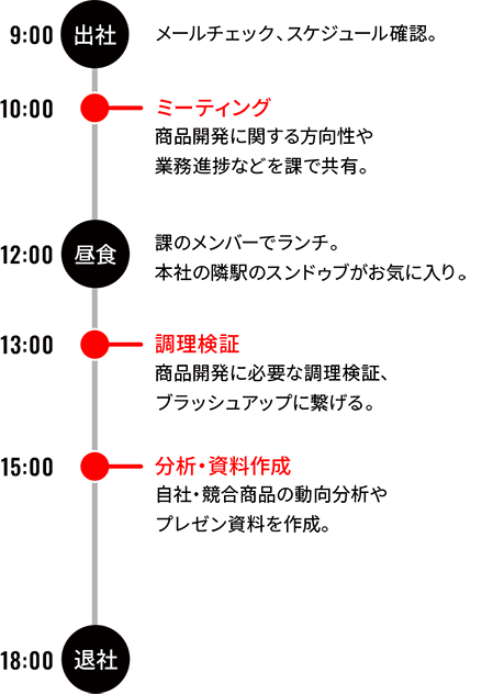 開発部門 Y.Yのスケジュール