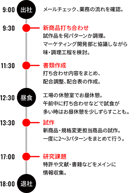 開発部門 E.Yのスケジュール