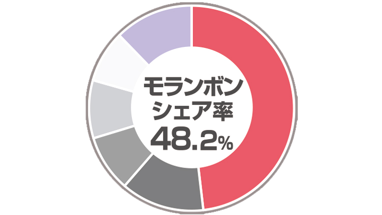 内定者会を開催しました!