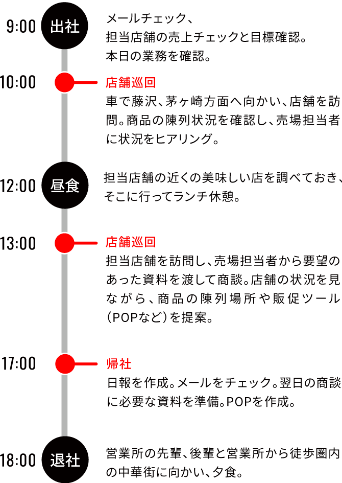 営業部門　T.Nのスケジュール