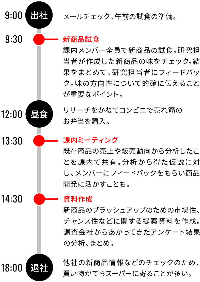 開発部門 N.Yのスケジュール