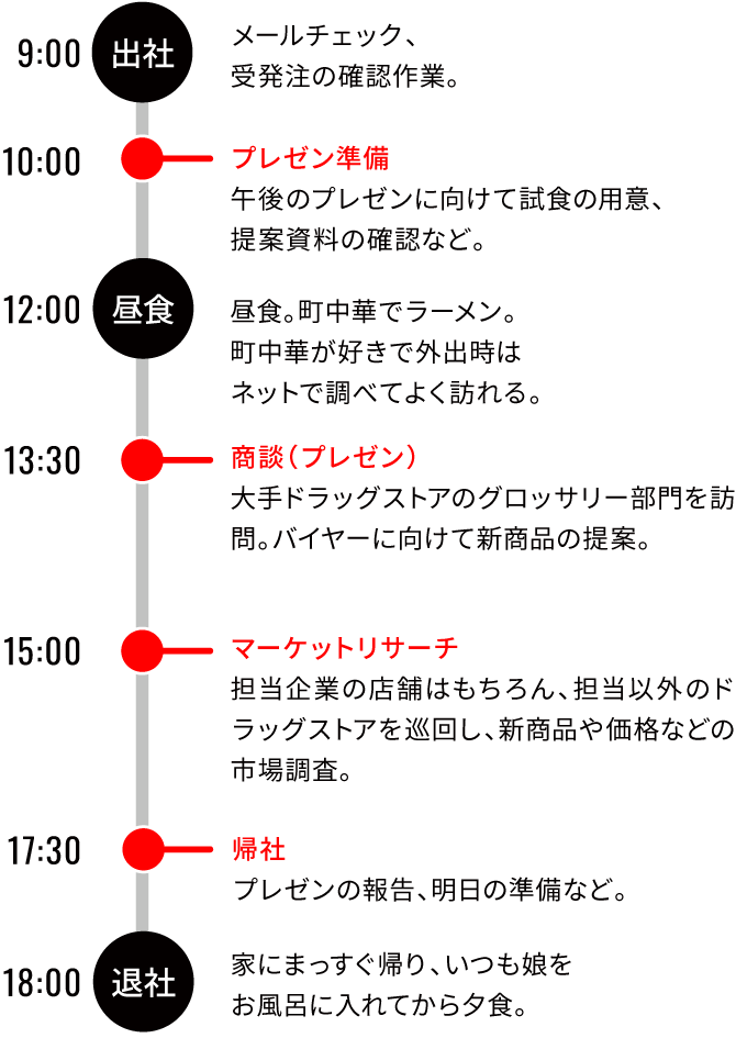 開発部門　N.Hのスケジュール