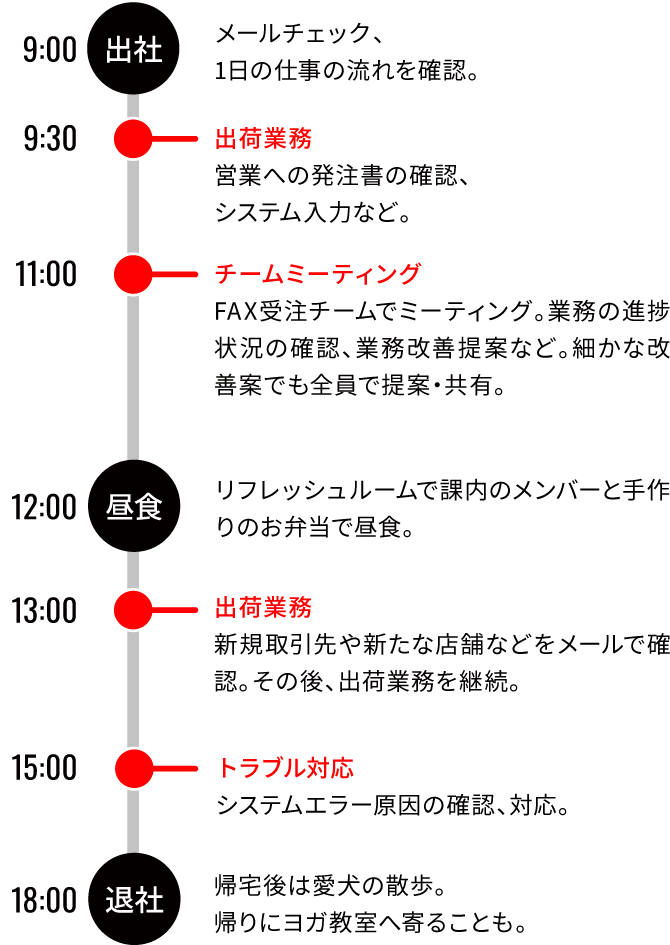 スタッフ部門　K.Mのスケジュール