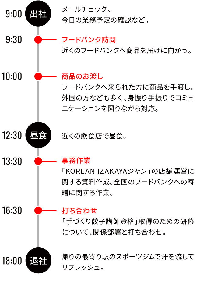 スタッフ部門　Y.Kのスケジュール