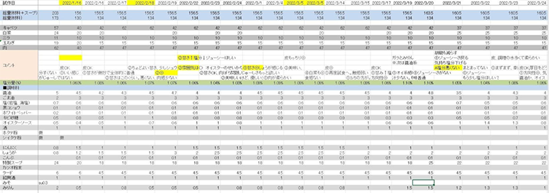 エクセルで管理された餃子開発DATA